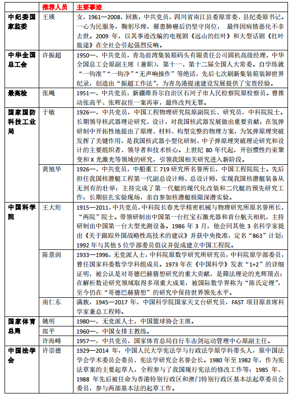 改革开放以来人口迁入最多的_人口迁入率波动(2)