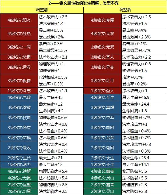 《王者荣耀》铭文系统改版:好看又好用