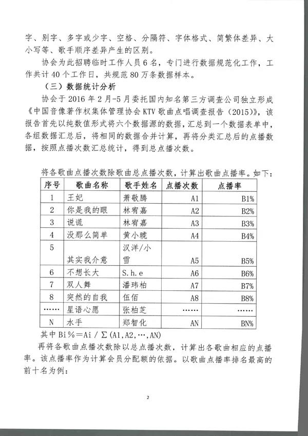 数千首歌曲下架KTV，众矢之的音集协