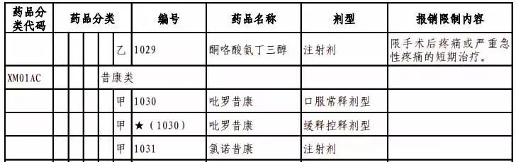 一篇文章读懂社会医疗保险