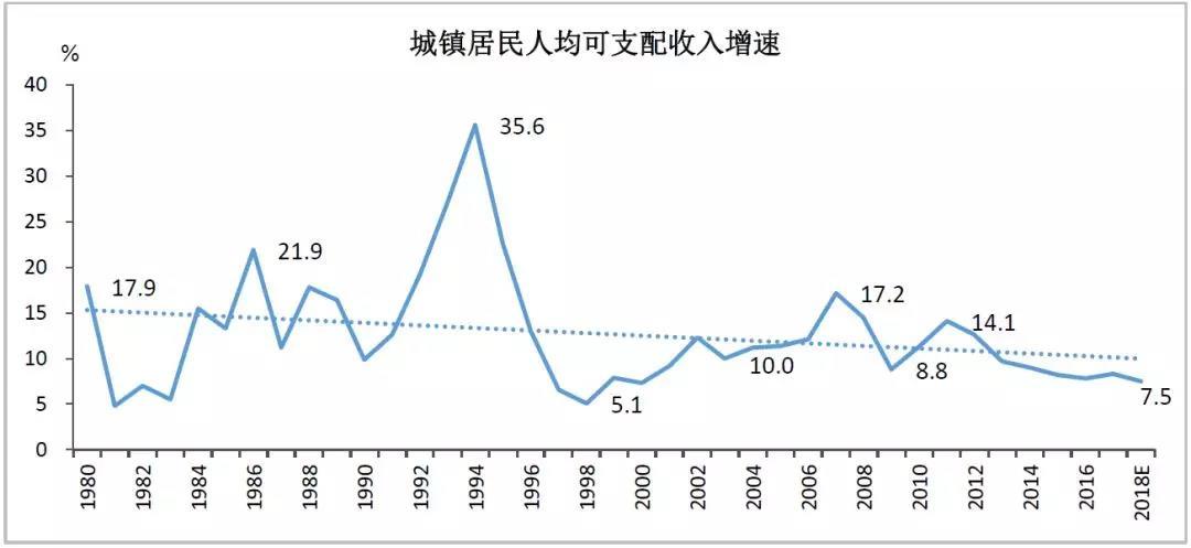 人口增长的决定因素_影响中国经济增长的人口因素(3)