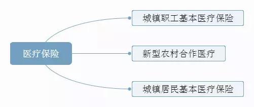 一篇文章读懂社会医疗保险