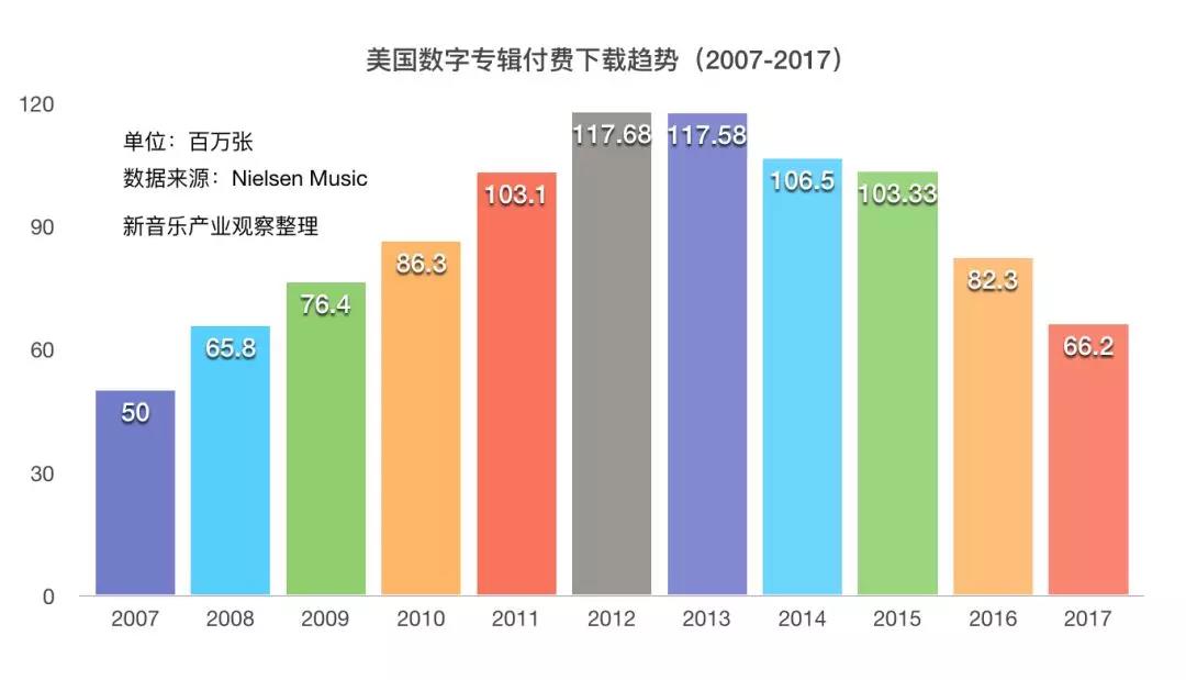 粉丝们的“降维竞争”撕不裂欧美音乐圈