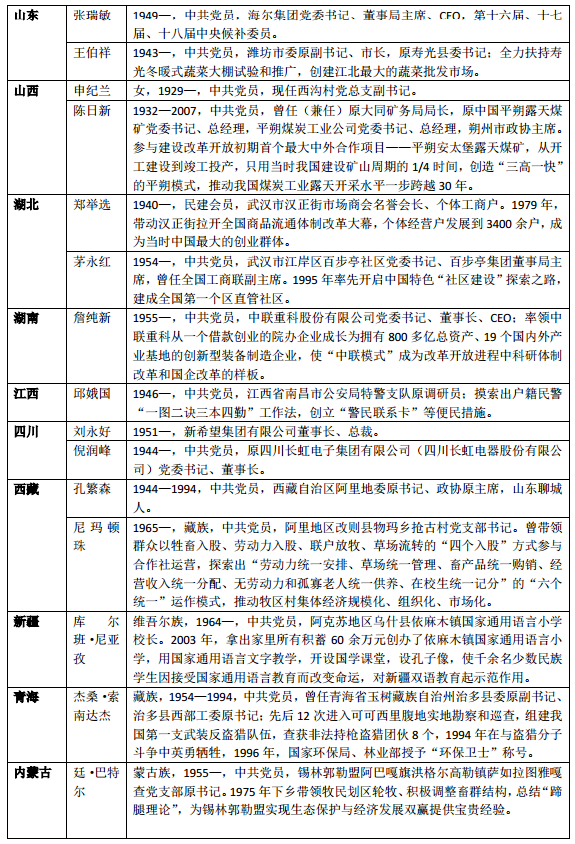 改革开放以来人口迁入最多的_人口迁入率波动(2)