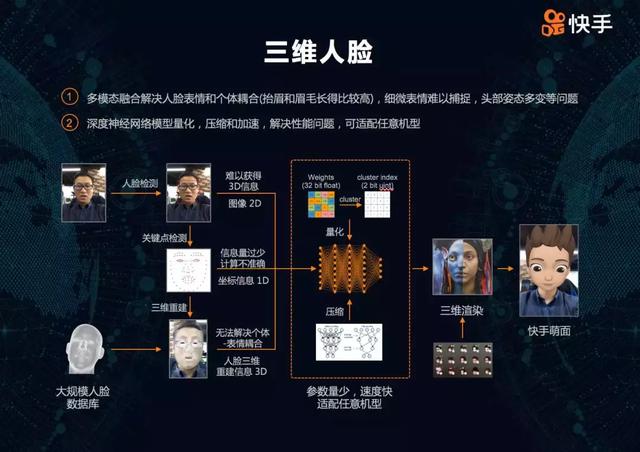 快手科技李岩:多模态技术在产业界的应用与未来展望