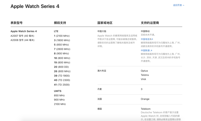 Apple Watch能打电话了？电信开启eSIM业务