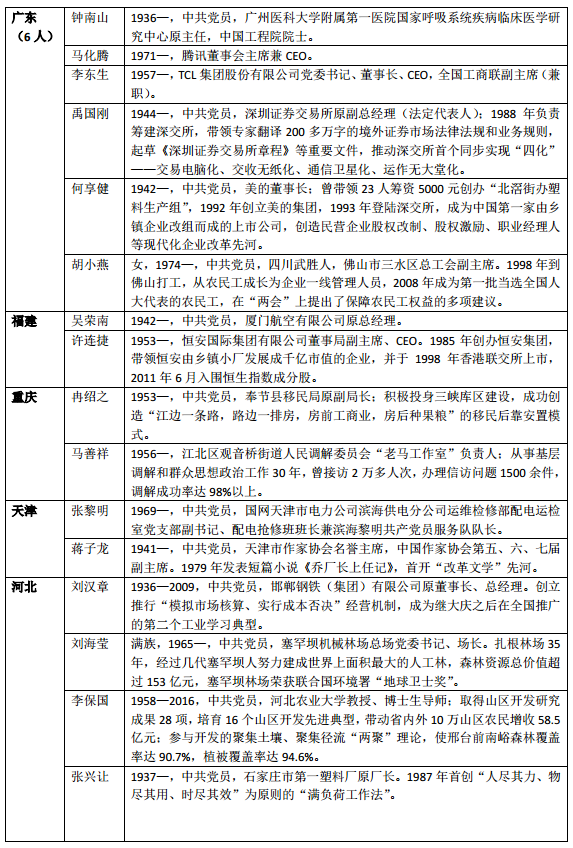 改革开放以来人口迁入最多的_人口迁入率波动(2)