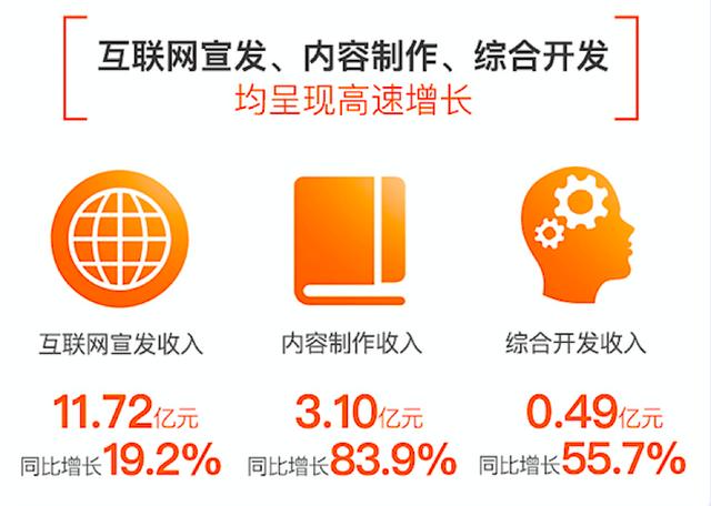 阿里影业亏损缩窄64%，宣发扭亏为盈，锦橙合制计划牵手小猪佩奇