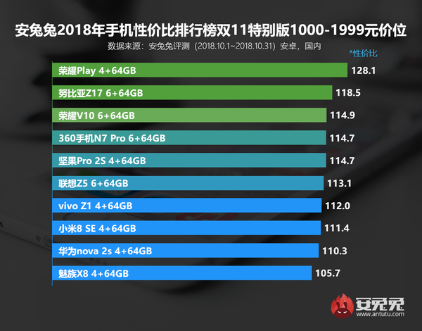 1000-1999元价位段