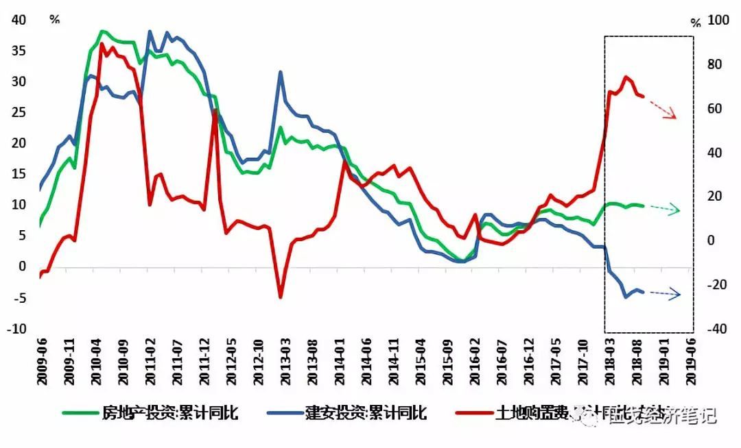 政策底逐渐清晰，全面“放松”的时机到了吗？