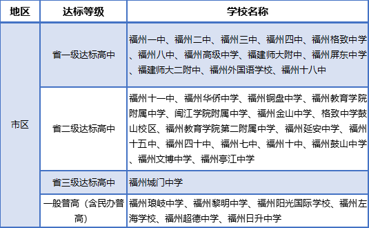 哪个是真省级高中?省一级达标校、重点示美国v省级高中天主教图片