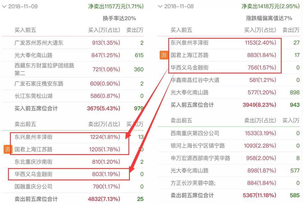 什么是动态市盈率和滚动市盈率 D8B614A8BD87A28C96CFB9F722A83AD763EE8373_size120_w1064_h716.jpeg