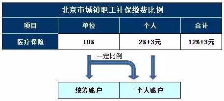 一篇文章读懂社会医疗保险