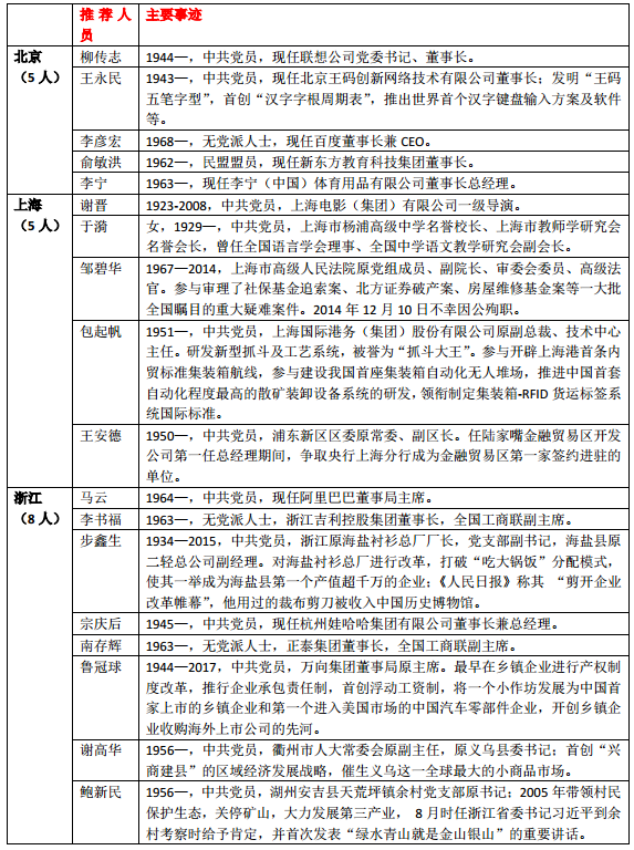 改革开放以来人口迁入最多的_人口迁入率波动(2)