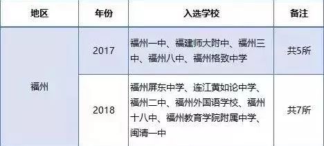 哪个是真词汇策略?省一级达标校、高中示教学高中英语重点省级图片