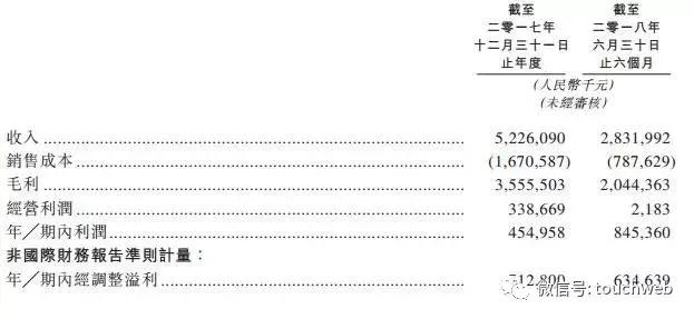 同程艺龙更新招股书：上半年利润8.4亿 预计年底前上市