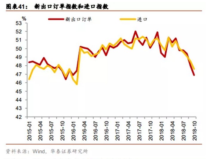 19年宏观经济_连平 2019年中国宏观经济金融展望(2)