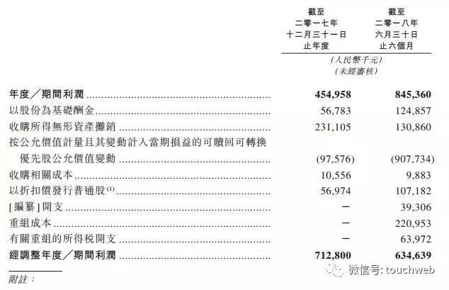 同程艺龙更新招股书：上半年利润8.4亿 预计年底前上市