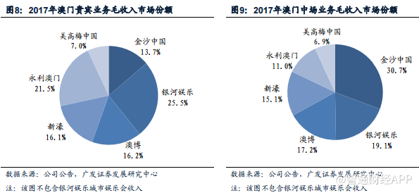 娱乐gdp占比_中国娱乐及媒体行业数字收入占比逾7成 企业巨头在文娱业投资并购频繁(3)