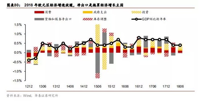 19年宏观经济_连平 2019年中国宏观经济金融展望