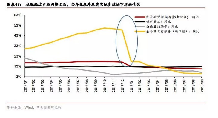 华泰证券19年宏观策略:冬尽春归,否极泰来(上)