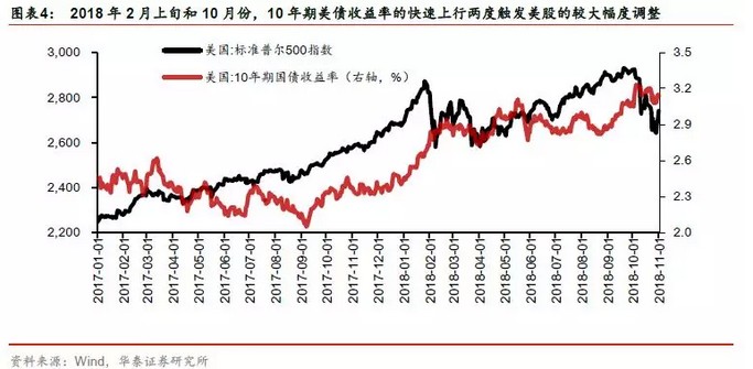 泰来县gdp_否极泰来 2020全球四大投资主题尽早把握(2)