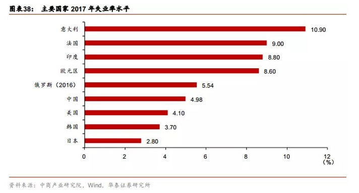 gdp弹性是什么_疫情影响测算中的行业弹性与GDP弹性(3)