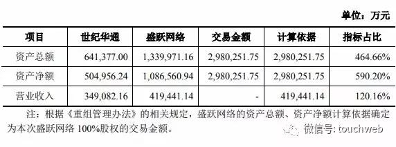 世纪华通发布重组盛大游戏草案 承诺未来三年实现利润近76亿