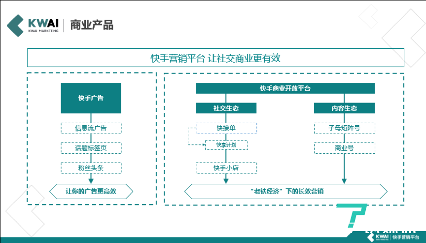 快手营销平台