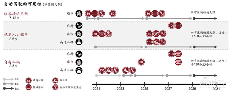 电车销量超油车！中国远超欧洲：普华永道2030出行市场报告【附下载】| 智东西内参