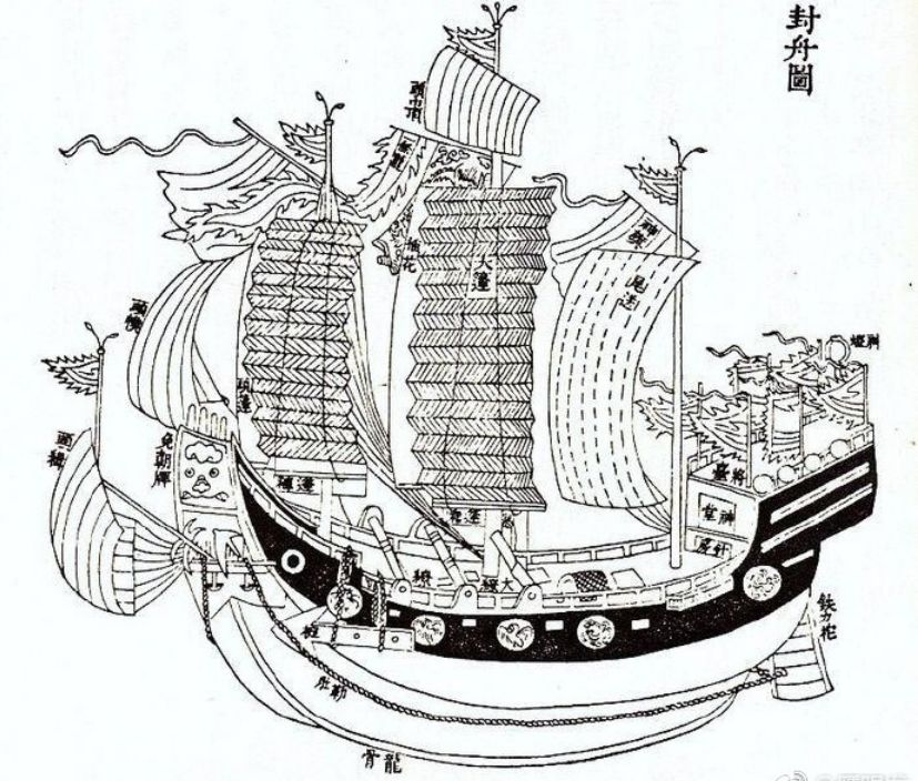 ▲明代封舟