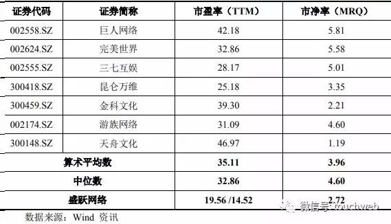 世纪华通发布重组盛大游戏草案 承诺未来三年实现利润近76亿