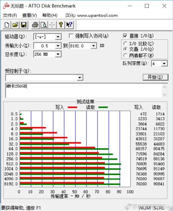 华为全球首发自研NM存储卡实测：读90MB/s 写75MB/s