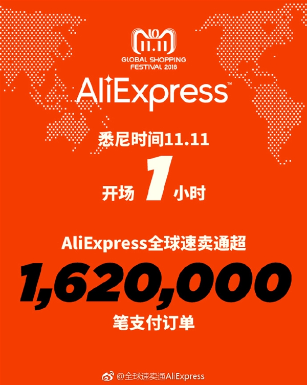 AliExpress全球速卖通双11 1小时完成超162万笔支付订单