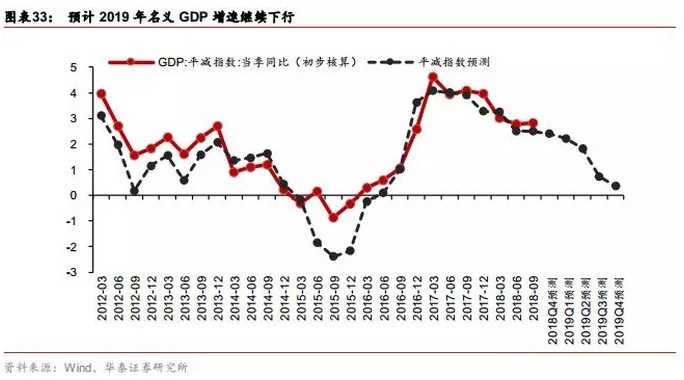 泰来县gdp_否极泰来 2020全球四大投资主题尽早把握(2)