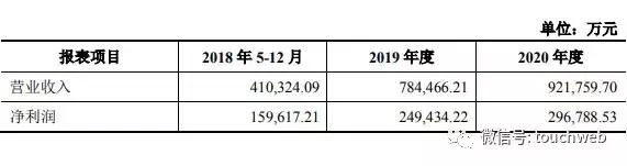 世纪华通发布重组盛大游戏草案 承诺未来三年实现利润近76亿