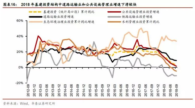 19年宏观经济_连平 2019年中国宏观经济金融展望(3)