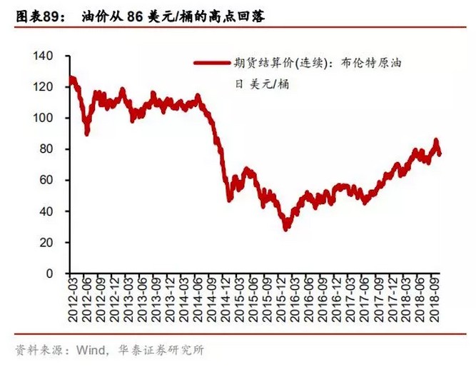 19年经济走向_2019年经济走势与投资机会