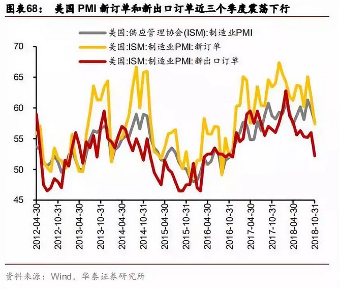 19年宏观经济_连平 2019年中国宏观经济金融展望