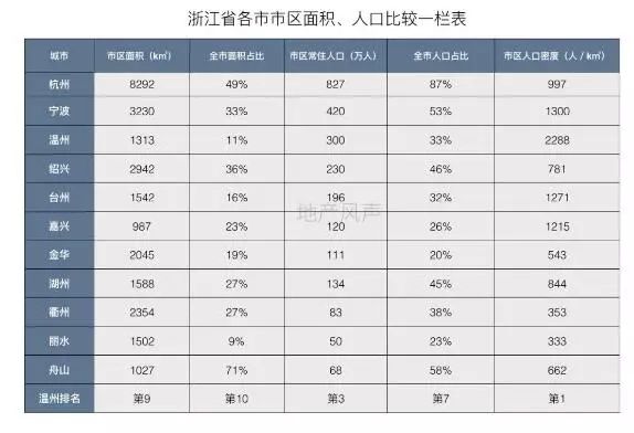 温州人口密度_图1.5 温州市人口密度分布图-温州市气象事业 十二五 规划