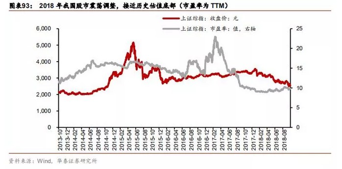 19年宏观经济_连平 2019年中国宏观经济金融展望(2)