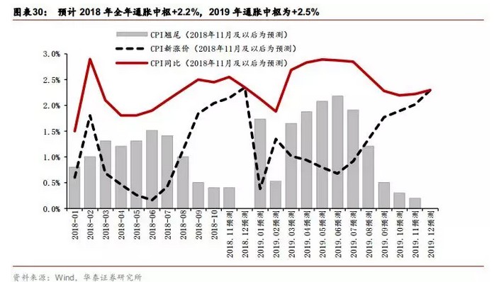 19年宏观经济分析_2009年中国宏观经济形势分析