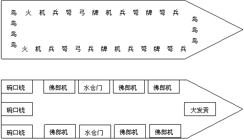 ▲明嘉靖时期福船配置