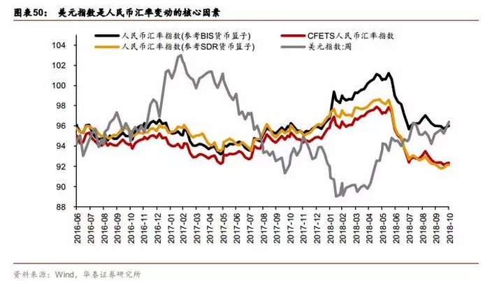 19年宏观经济_连平 2019年中国宏观经济金融展望(3)