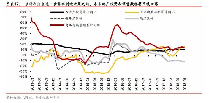 19年经济形势_...2018年国民经济和社会发展计划执行情况与2019年国民经济和社会发...(2)