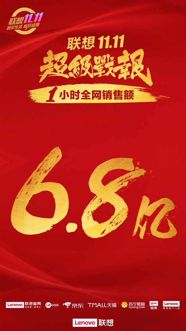 联想双11一小时销售额破6.8亿 智能设备卖出10万件