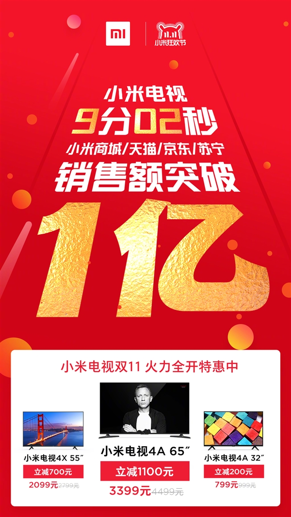 不愧是中国第一！小米电视销售额9分2秒破1亿