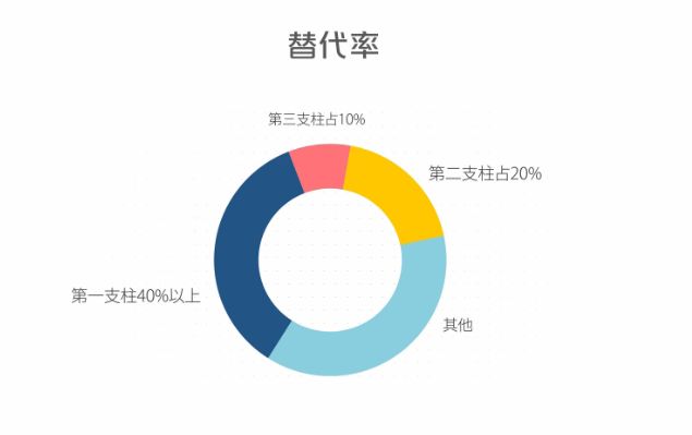 每年GDP结余_京东白条欠款结余