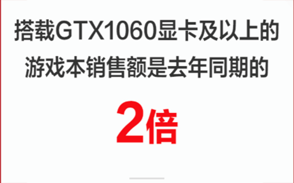 京东好物节破千亿 游戏本迎来2倍增长！