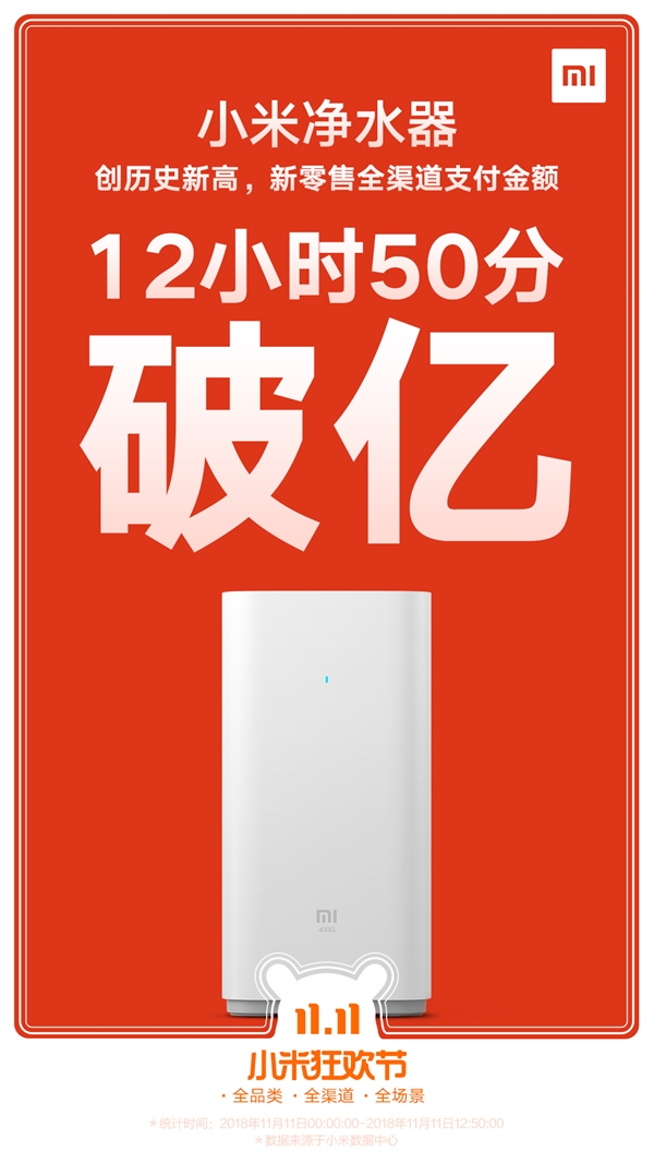 小米全家出动：12小时电视销售额超10亿元